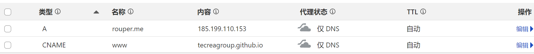 Cloudflare DNS.png